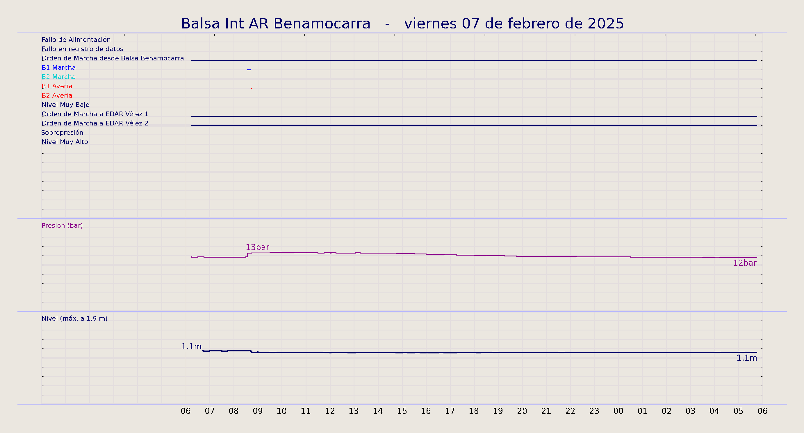 ../../imagenes/vid/2025/Balsa Int AR Benamocarra/2025-02-07 Balsa Int AR Benamocarra.png